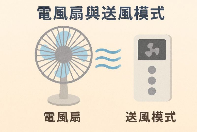 電風扇比較省電？送風模式耗電量、效果一次分析